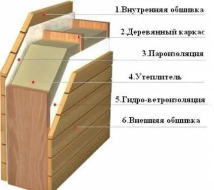Як утеплити передбанник своїми руками (утеплити) Як утеплити передбанник своїми руками