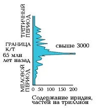 Таємниці динозаврів, наука і життя (українська наука) Таємниці динозаврів, наука і життя