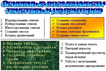Текстовий редактор microsoft word