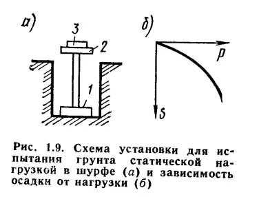 стисливість грунтів