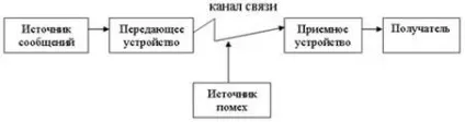 властивості інформації