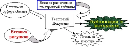Текстовий редактор microsoft word