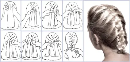 Схеми плетіння колосків на середні волосся (волосся) Схеми плетіння колосків на середні волосся