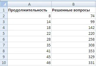Точкова діаграма в excel