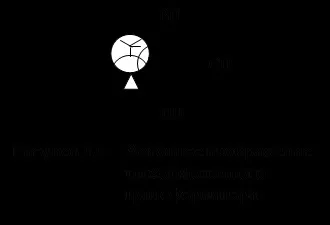 триобмотковий трансформатор