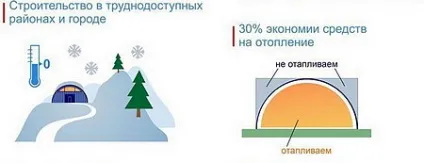 Технологія будівництва безкаркасних ангарів (технологія) Технологія будівництва безкаркасних ангарів