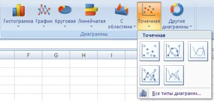 Точкова діаграма в excel