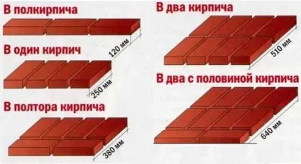 Товщина стін в цегляному будинку - оптимальна, мінімальна, стандартна; товщина стіни в півцеглини, (стін) Товщина стін в цегляному будинку - оптимальна, мінімальна, стандартна; товщина стіни в півцеглини,