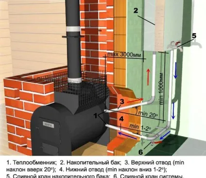 Теплообмінник в банну піч для води піч для лазні для опалення, установка бака для гарячої води, (лазні) Теплообмінник в банну піч для води піч для лазні для опалення, установка бака для гарячої води,