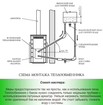 Теплообмінник в банну піч для води піч для лазні для опалення, установка бака для гарячої води, (лазні) Теплообмінник в банну піч для води піч для лазні для опалення, установка бака для гарячої води,