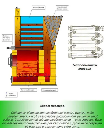 Теплообмінник в банну піч для води піч для лазні для опалення, установка бака для гарячої води, (води) Теплообмінник в банну піч для води піч для лазні для опалення, установка бака для гарячої води,
