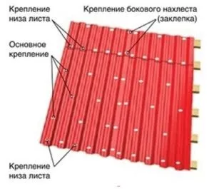 Укладання профнастилу на дах своїми руками - покрокова інструкція (профнастилу) Укладання профнастилу на дах своїми руками - покрокова інструкція
