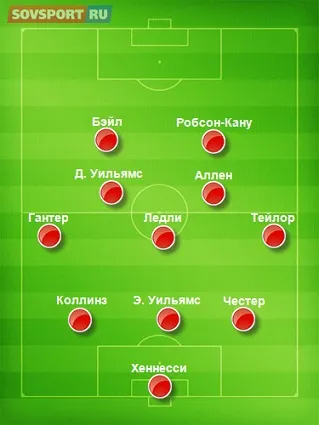 Урок від Бейла