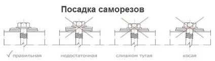 Укладання профнастилу на дах своїми руками - покрокова інструкція (профнастилу) Укладання профнастилу на дах своїми руками - покрокова інструкція