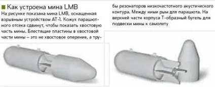 Удар з-під води тиха загроза, журнал популярна механіка