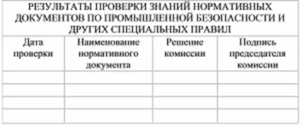 Посвідчення з електробезпеки (електробезпеки) Посвідчення з електробезпеки