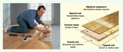 Укладання ламінату своїми руками покрокова інструкція (своїми) Укладання ламінату своїми руками покрокова інструкція