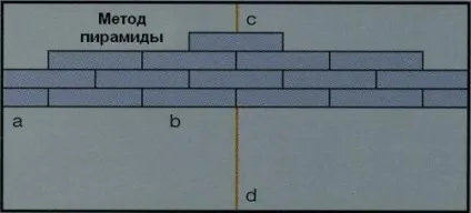 Укладання вінілової плитки - крок за кроком, будівельний портал (будівельний) Укладання вінілової плитки - крок за кроком, будівельний портал