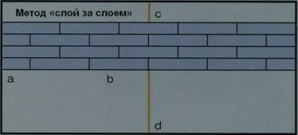 Укладання вінілової плитки - крок за кроком, будівельний портал (вінілової) Укладання вінілової плитки - крок за кроком, будівельний портал