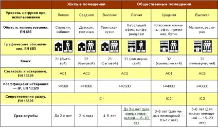 Укладання ламінату своїми руками покрокова інструкція (своїми) Укладання ламінату своїми руками покрокова інструкція
