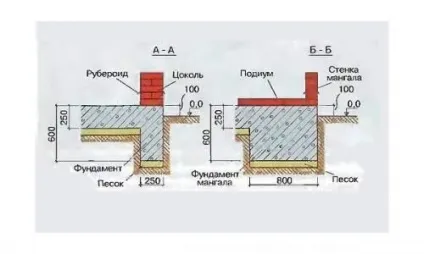 Варіанти дачних альтанок своїми руками (фото) (руками) Варіанти дачних альтанок своїми руками (фото)