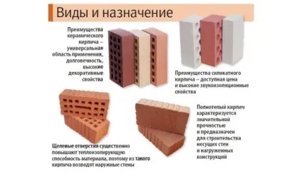 Установка печі в дерев'яному будинку своїми руками правила монтажу камінів і печей (установка) Установка печі в дерев'яному будинку своїми руками правила монтажу камінів і печей