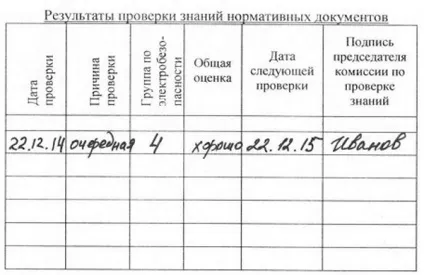 Посвідчення з електробезпеки (електробезпеки) Посвідчення з електробезпеки