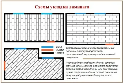 Укладання ламінату своїми руками покрокова інструкція (руками) Укладання ламінату своїми руками покрокова інструкція