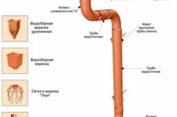 Водостік з пластикових пляшок своїми руками (відео) (водостік) Водостік з пластикових пляшок своїми руками (відео)