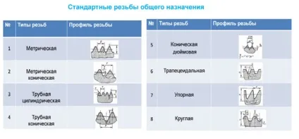 Види різьблення по металу