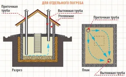 Вентиляція підвалу як краще зробити