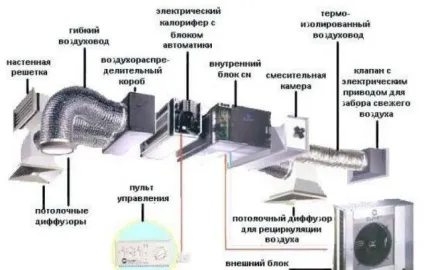 Вентиляція підвалу як краще зробити