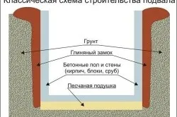 Вхід в льох особливості пристрою (фото) (льох) Вхід в льох особливості пристрою (фото)