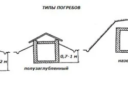 Вхід в льох особливості пристрою (фото) (льох) Вхід в льох особливості пристрою (фото)