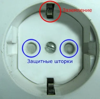 Всі види розеток від електричних до телефонних (розетка є) Всі види розеток від електричних до телефонних