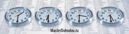 Час роботи ринку форекс