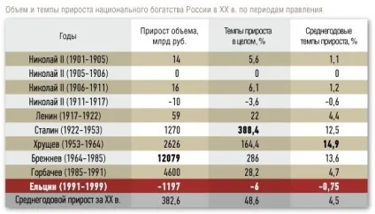 Ящик Пандори - час, коли правил брежнєв (брежнєв) Ящик Пандори - час, коли правил брежнєв