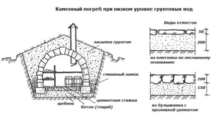 Вхід в льох особливості пристрою (фото) (льох) Вхід в льох особливості пристрою (фото)