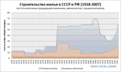 Ящик Пандори - час, коли правил брежнєв (брежнєв) Ящик Пандори - час, коли правил брежнєв