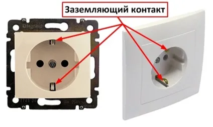 Всі види розеток від електричних до телефонних (види розеток) Всі види розеток від електричних до телефонних