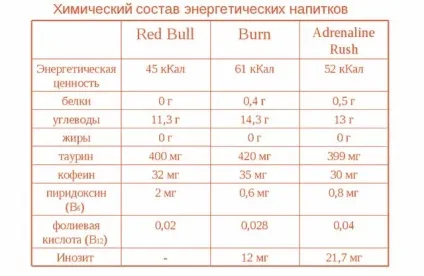 Шкода енергетичних напоїв на організм людини (напоїв) Шкода енергетичних напоїв на організм людини