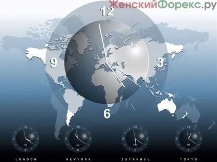Час відкриття форекс