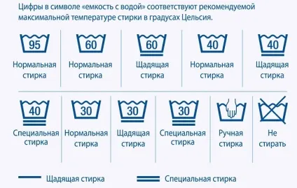 Значки на одязі розшифровка позначення для прання на ярликах одягу таблиця як вибрати потрібний