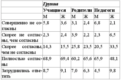 Закрити віконниці