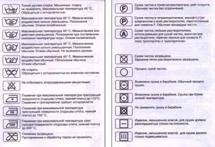 Значки на одязі розшифровка позначення для прання на ярликах одягу таблиця як вибрати потрібний