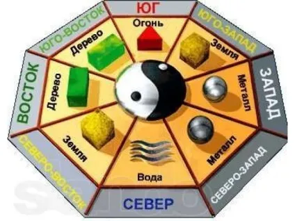Зона кар'єри по фен шуй в квартирі як її активізувати, які талісмани використовувати (зона кар'єри по фен-шуй: як правильно активувати північний сектор квартири) Зона кар'єри по фен шуй в квартирі як її активізувати, які талісмани використовувати