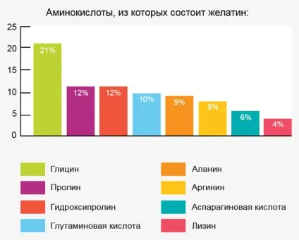 Желатин для суглобів як пити, ніж він допоможе, показання (желатин) Желатин для суглобів як пити, ніж він допоможе, показання