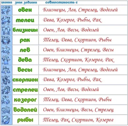 Жінка-близнюки характер і сумісність, як її підкорити і зберегти довгі відносини (підкорити) Жінка-близнюки характер і сумісність, як її підкорити і зберегти довгі відносини