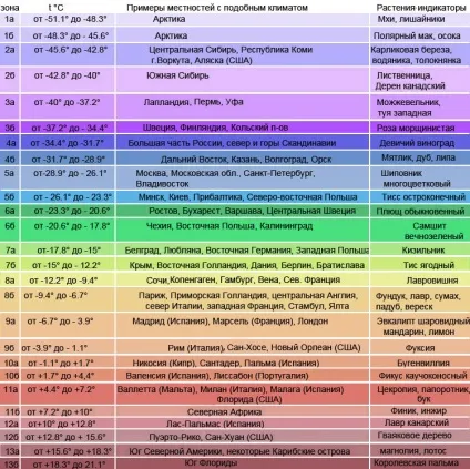 Зони морозостійкості, usda-зони, температурні значення - сайт про рослини (значення) Зони морозостійкості, usda-зони, температурні значення - сайт про рослини