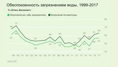 16 Фактів, які доводять, що вода в пляшках (Управління охорони навколишнього) 16 Фактів, які доводять, що вода в пляшках